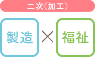 二次（加工）　製造×福祉