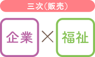 三次（販売）　企業×福祉